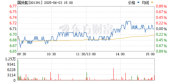 掌尚策 募资近35亿元 年内最大IPO国货航今日上市