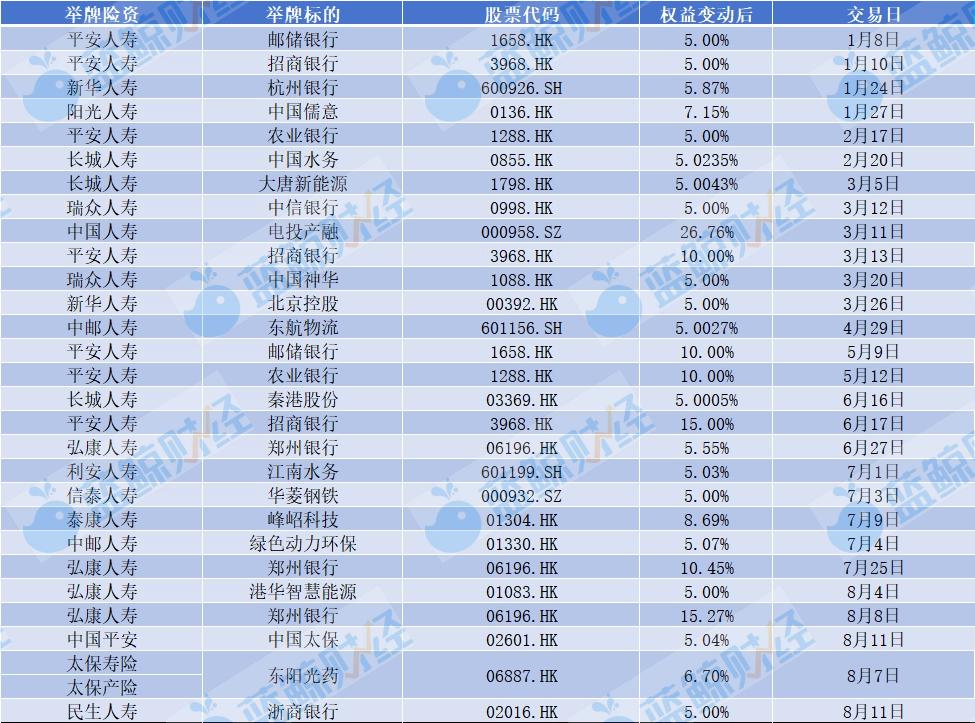 （制图：蓝鲸新闻）